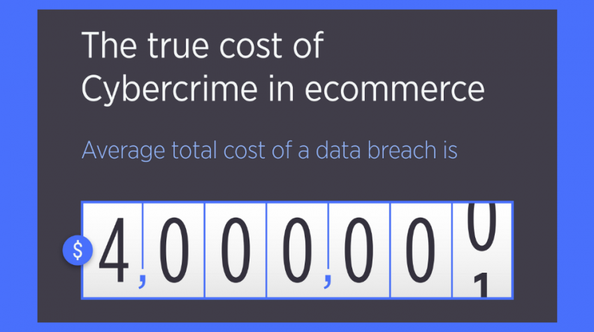 Cost of a Data Breach in Ecommerce