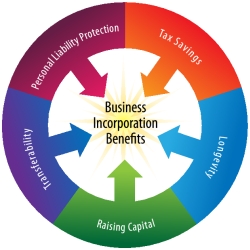 incorporate a business