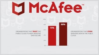 McAfee 2018 Cloud Adoption and Security Report Reveals 1 in 4 Organizations Using Public Cloud Experienced Data Theft