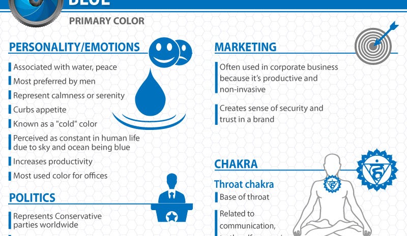 psychology of color