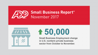 November 2017 ADP Small Business Report Shows that Small Businesses Added 50,000 Jobs