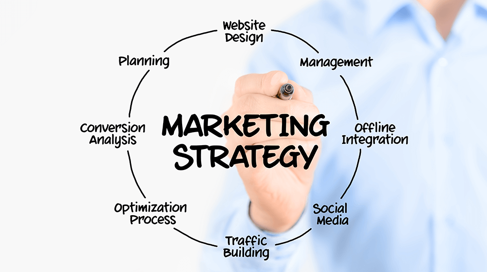 taking your current marketing plan to the next level