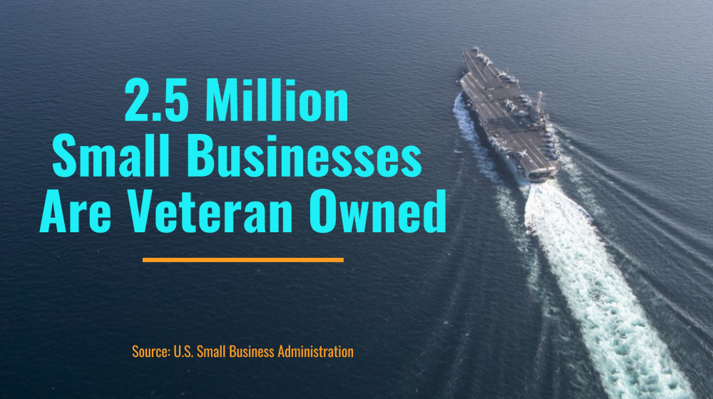 veteran owned small business statistics